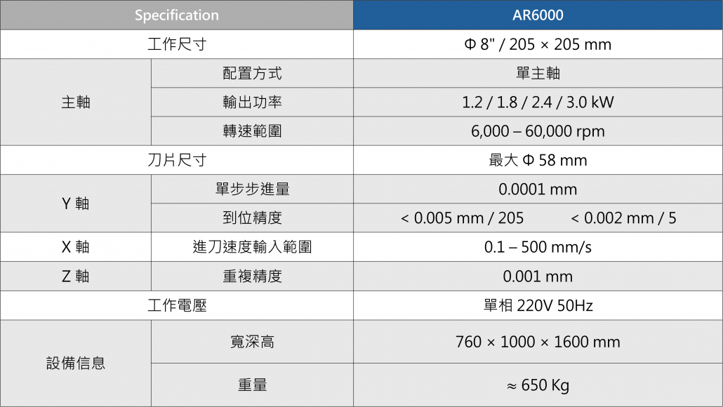 JCA切割機 AR6000系列規格表 中文版
