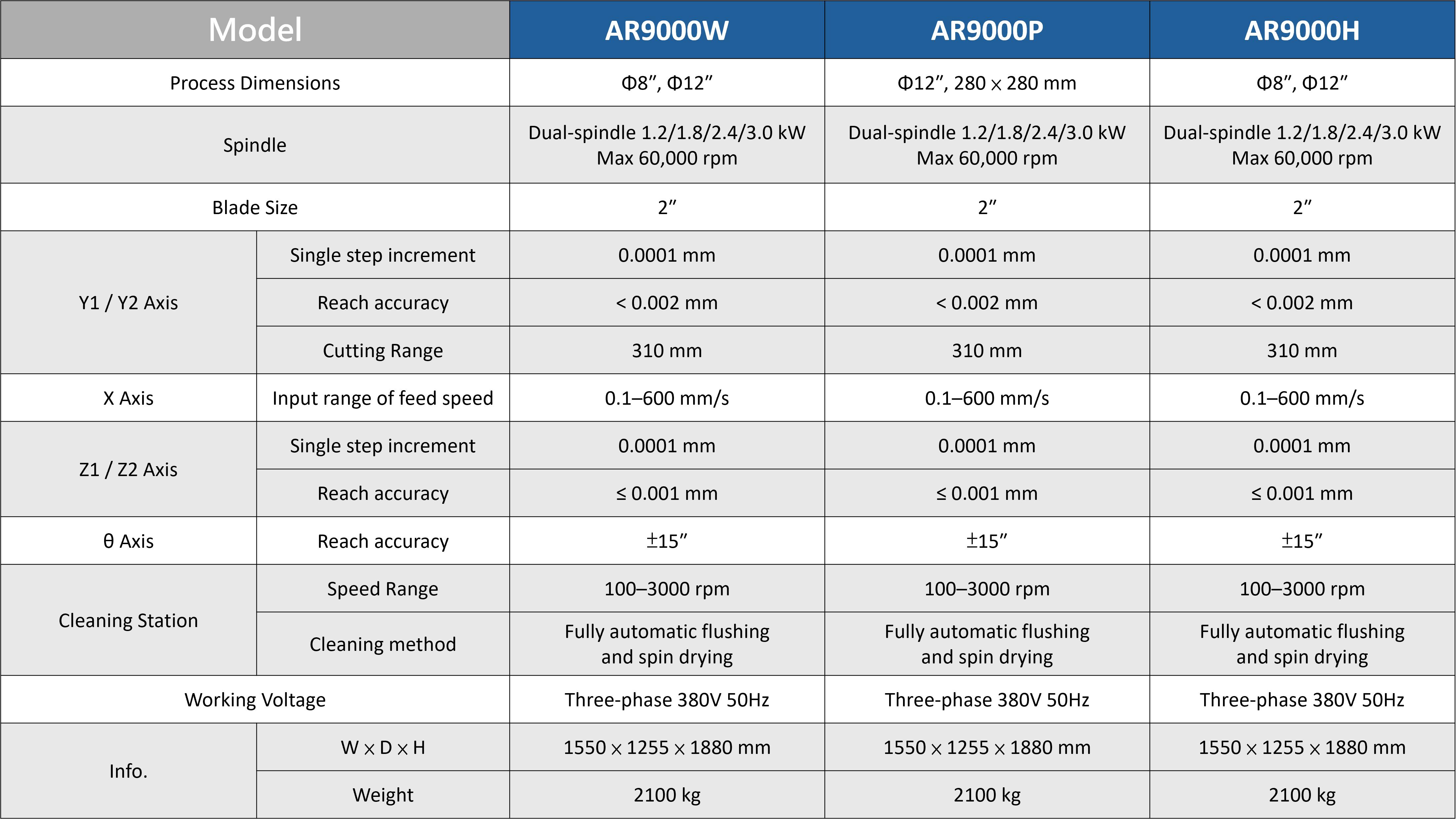 JCA切割機 AR9000系列規格表 英文版