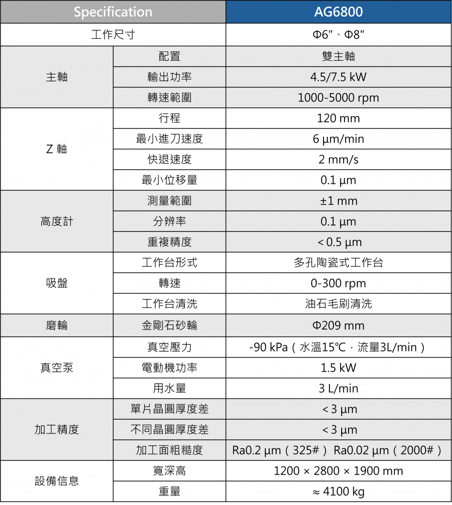 AG6800 規格表