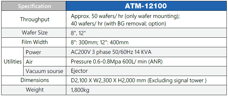 ATM-12100規格