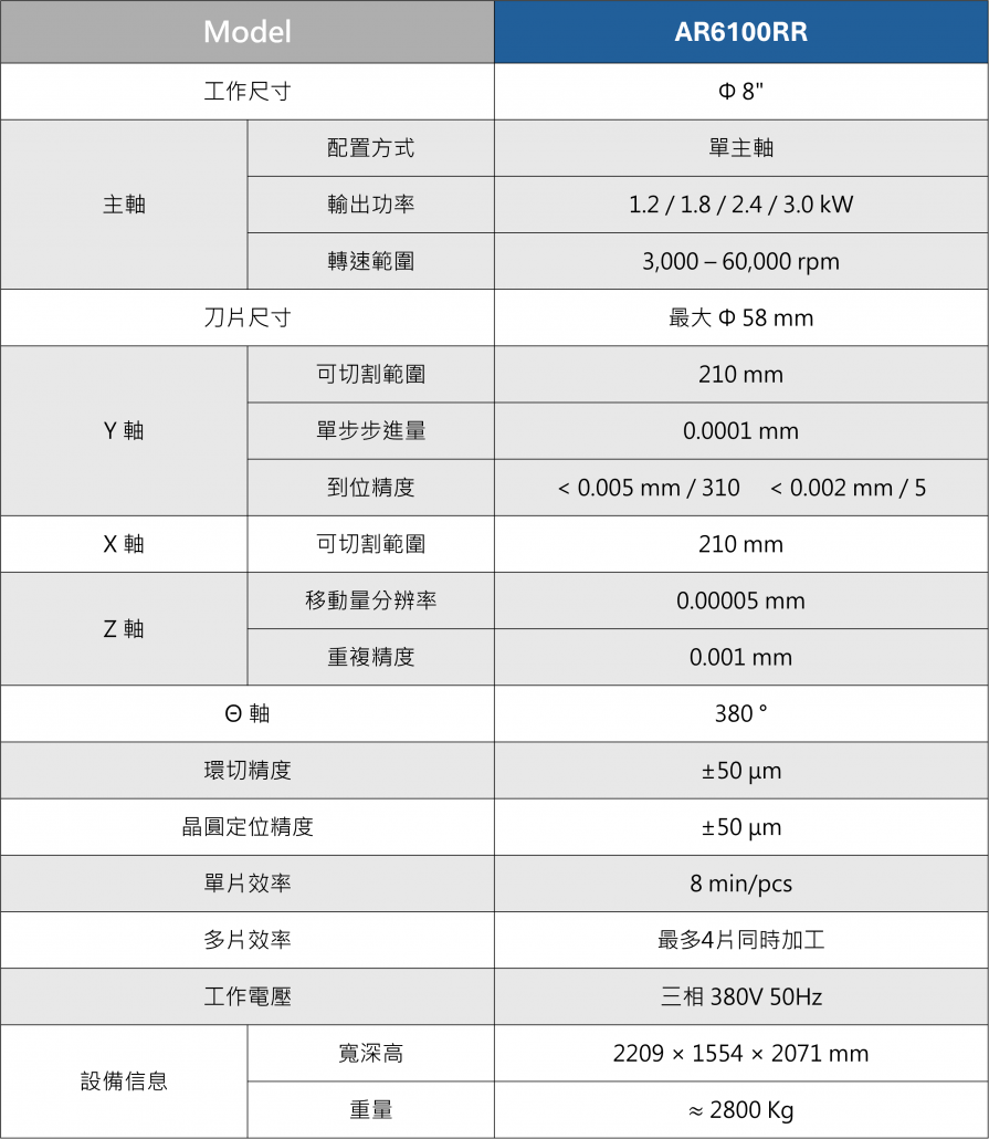 JCA切割機 AR6100RR系列規格表 中文版