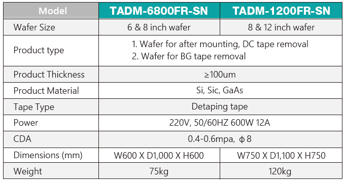 TADM-6800FR-SN 規格