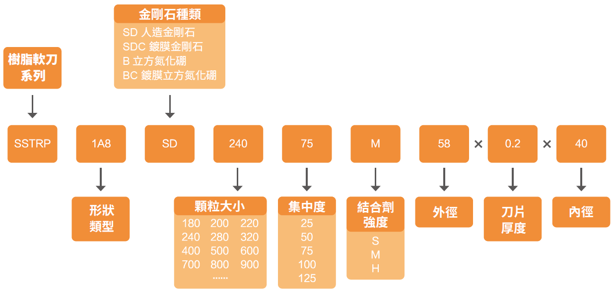 樹脂軟刀-1