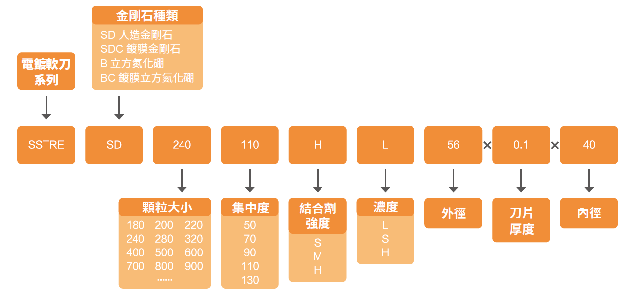 電鍍軟刀-1