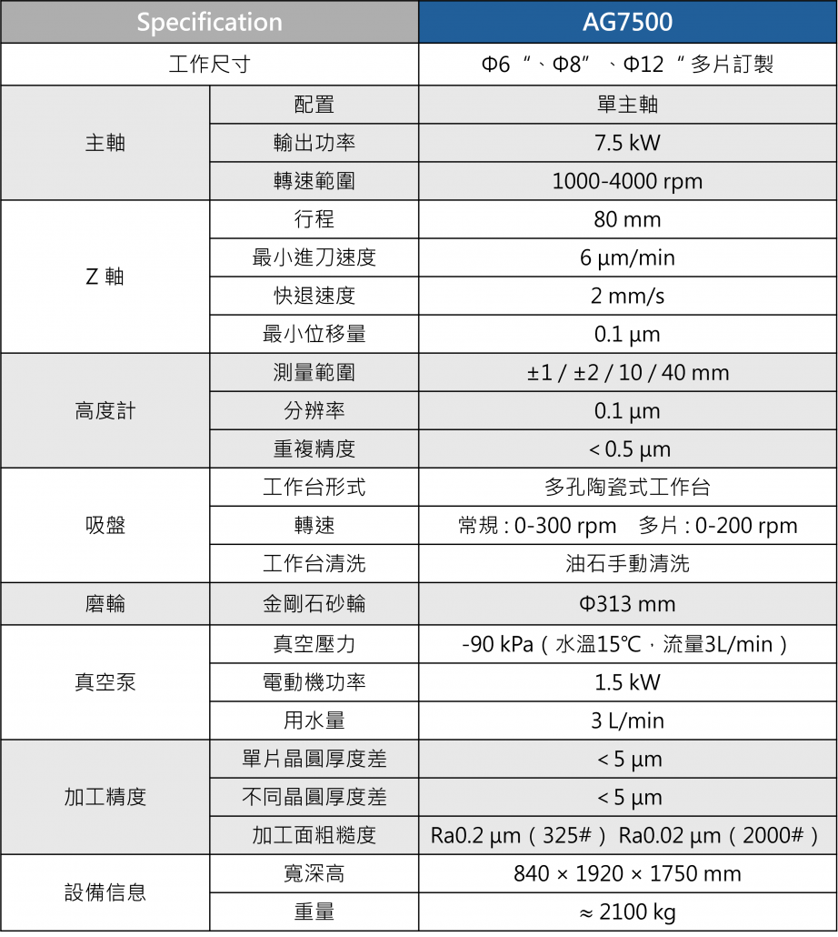 AG7500規格表