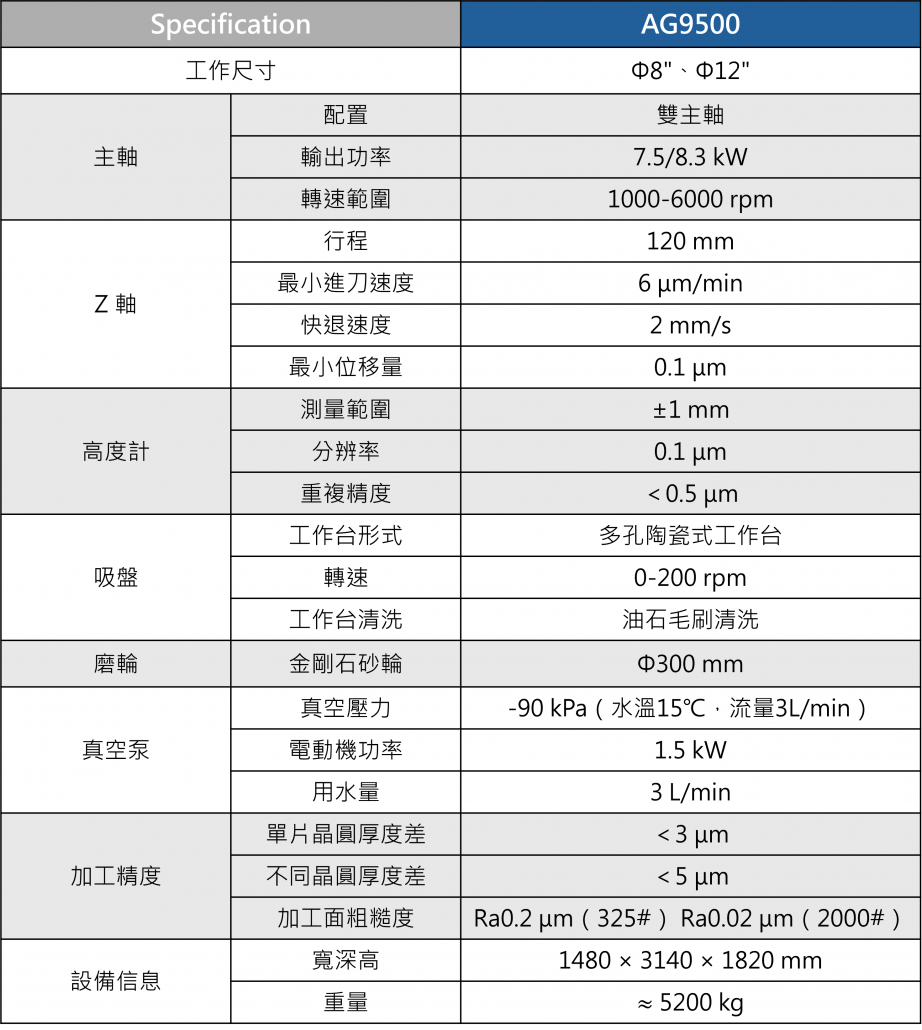 AG9500 規格表