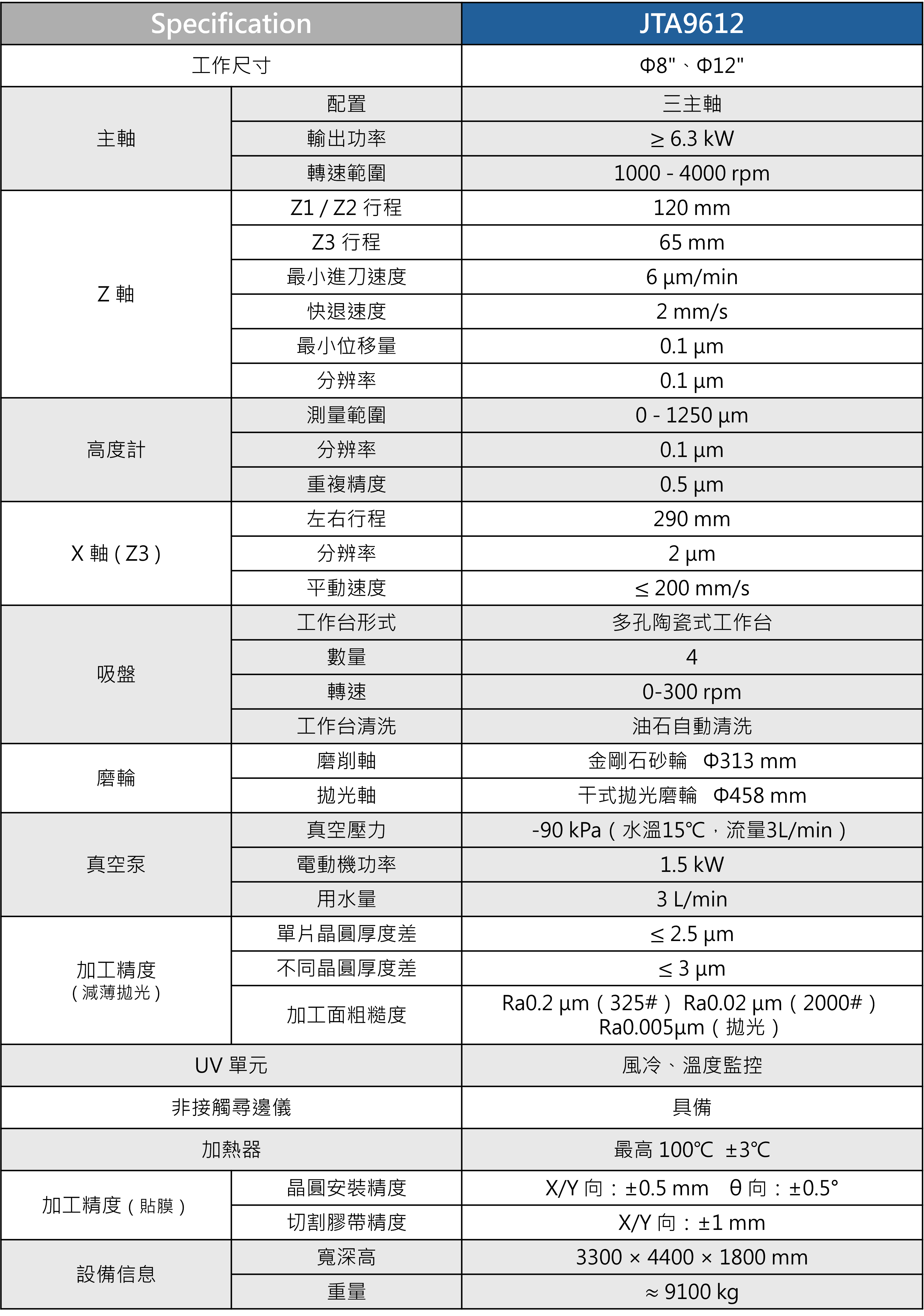 JTA9612規格表